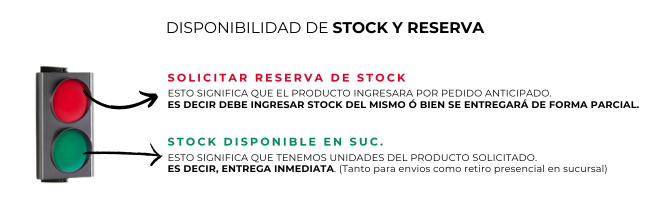 AGREV Distribuciones